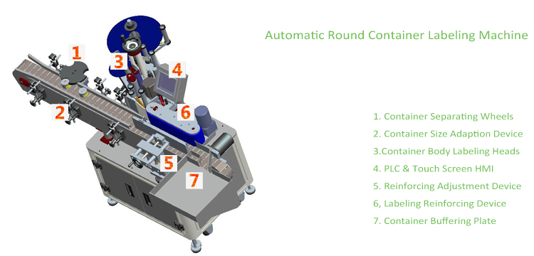آلة وضع العلامات الأوتوماتيكية من النوع المستدير العمودي T