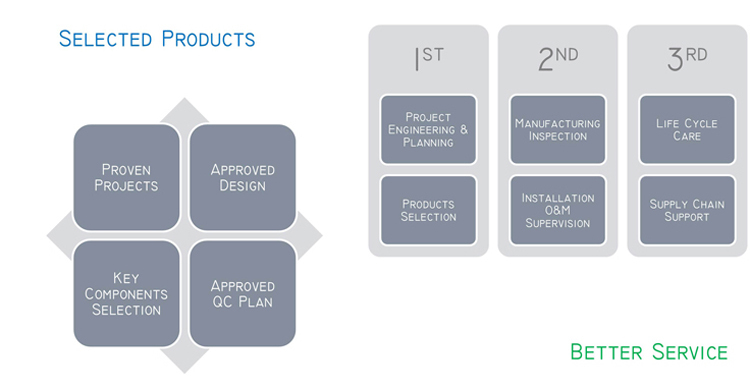 آلة وضع العلامات الأوتوماتيكية من النوع المستدير العمودي T